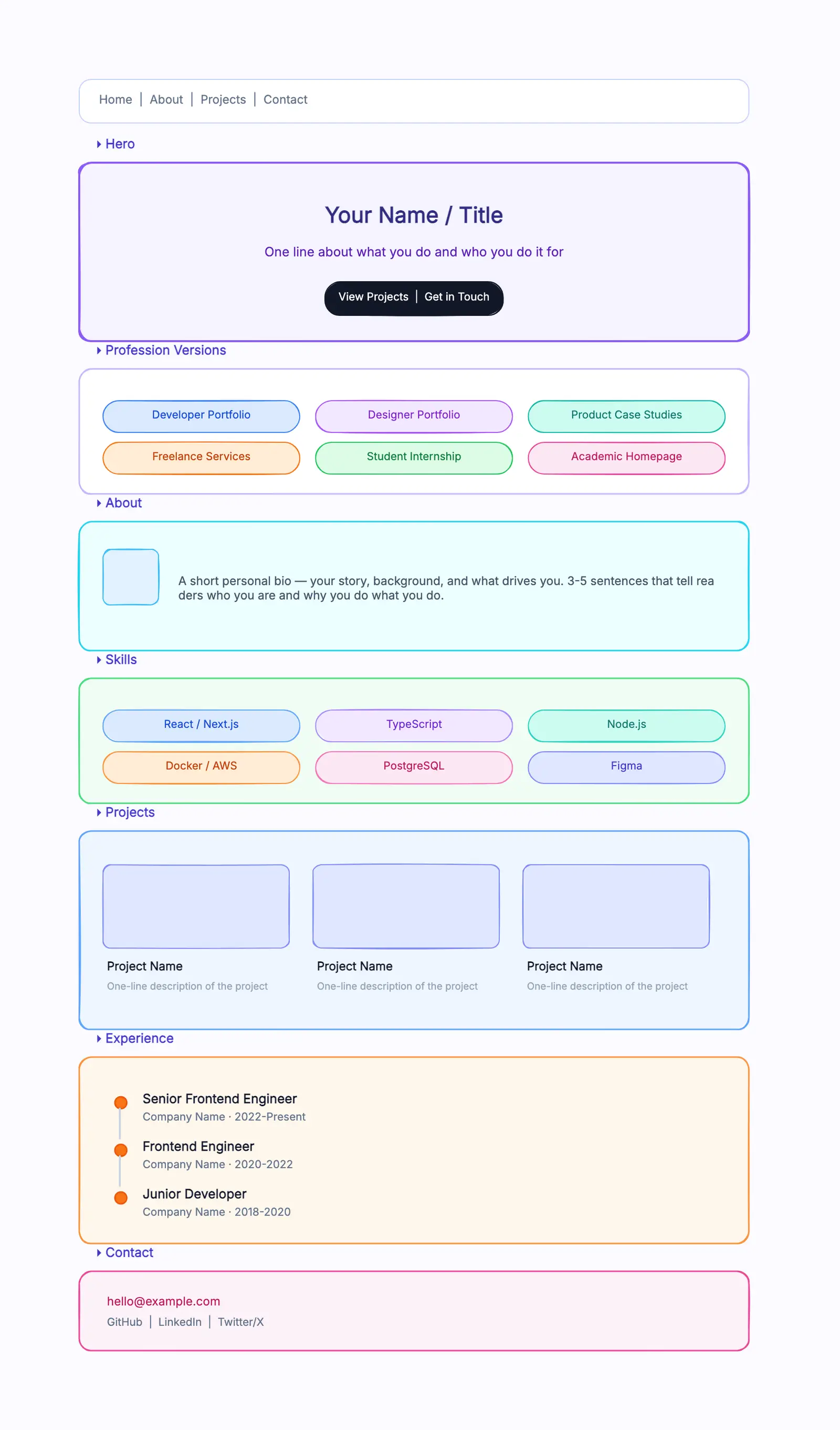 Portfolio Website Wireframe