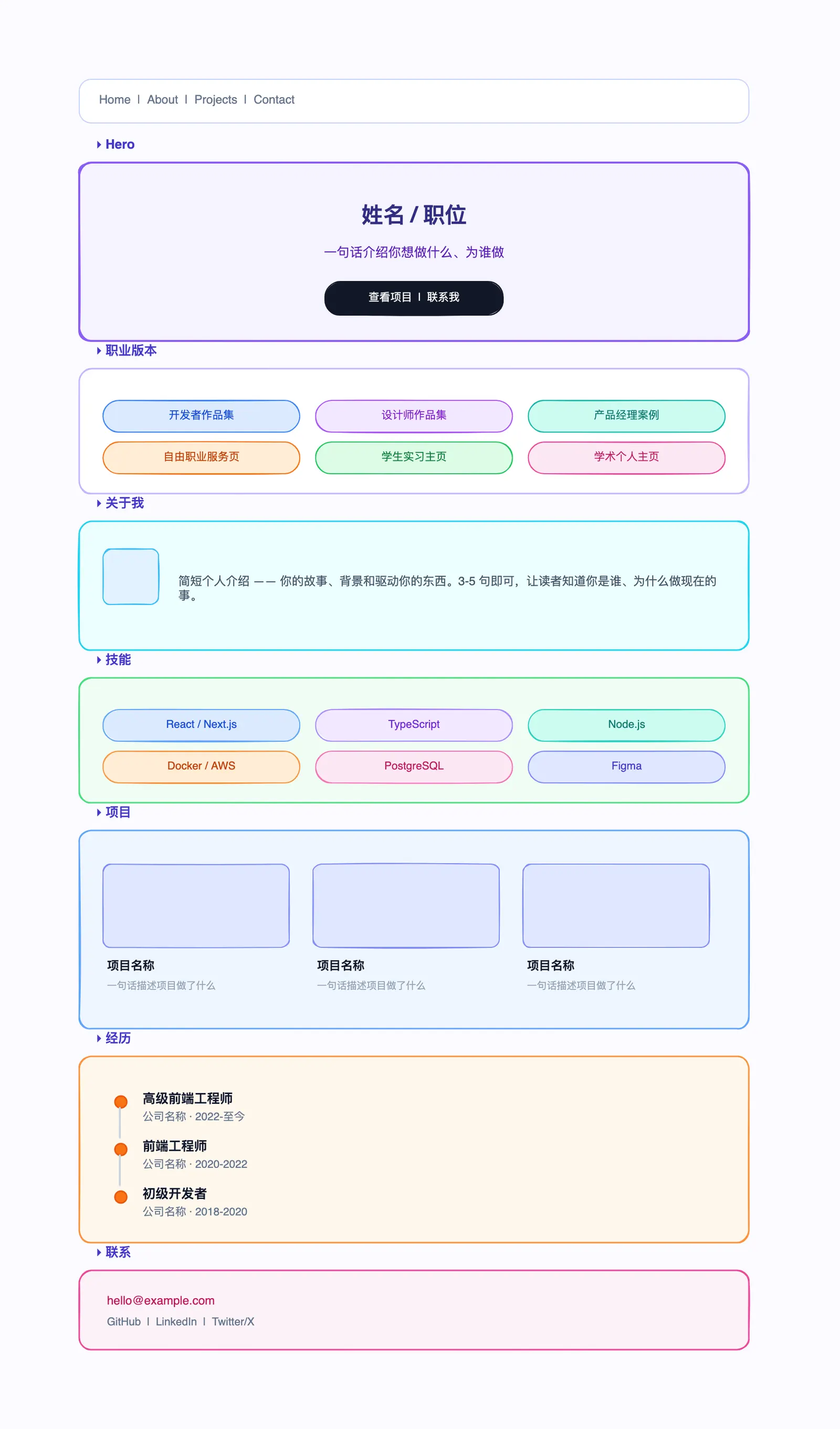 作品集网站线框图
